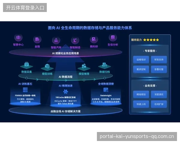 联盟数据科技升级,智能分析成交易参考核心 联盟数据科技升级,智能分析成交易参考核心